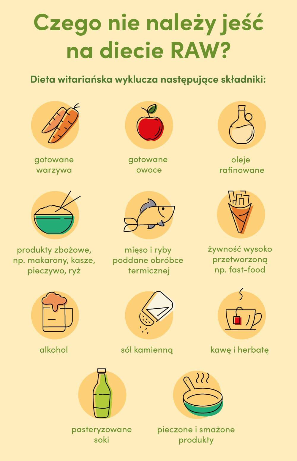 Czego nie należy jeść na diecie RAW?  - infografika