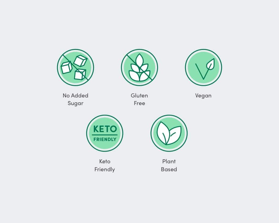 Product preview 3 of 3. Thumbnail illustrated green icons: no added sugar, gluten free, vegan, keto, plant based